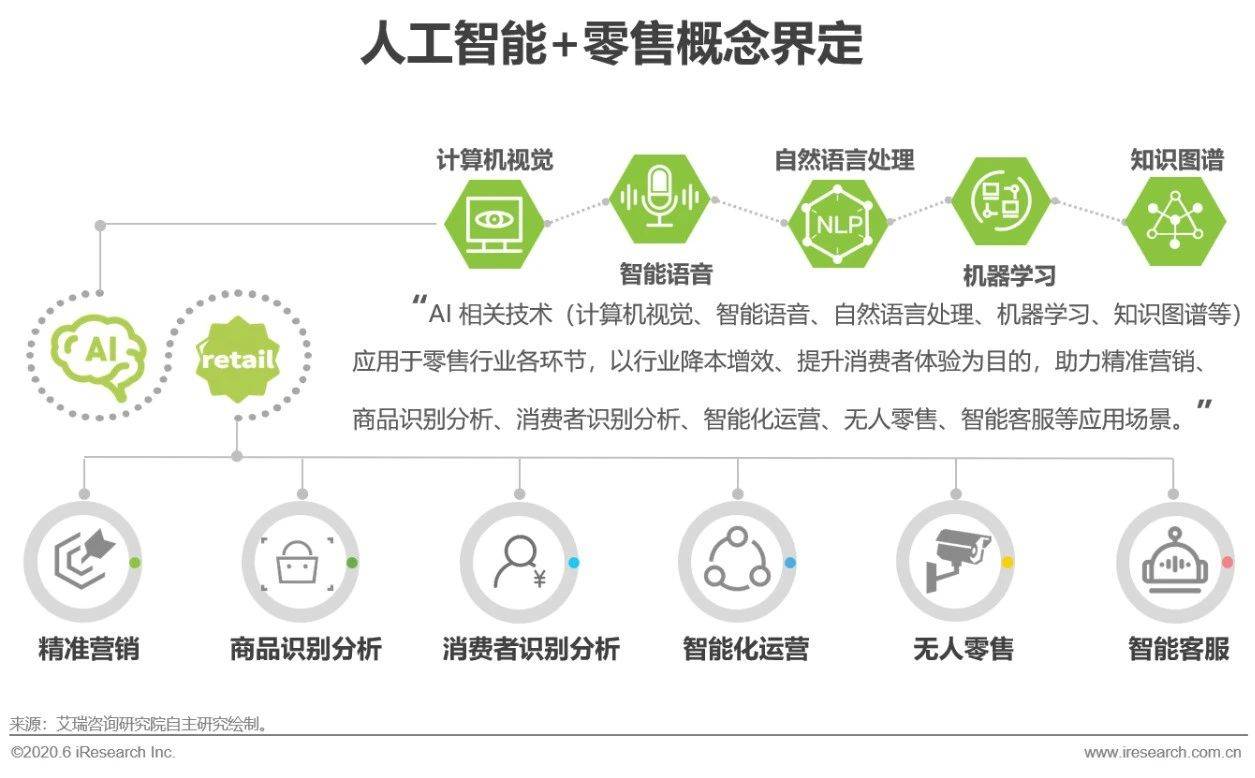 零售ai客户分析报告