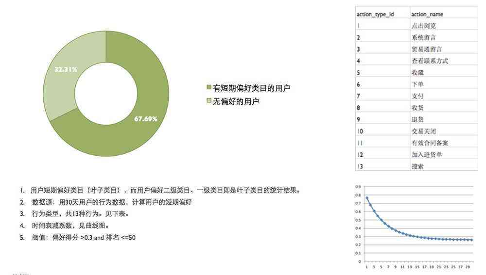 零售ai客户分析报告