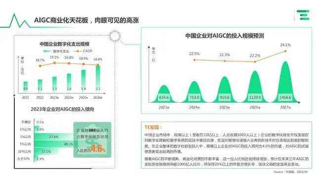 零售ai客户分析报告