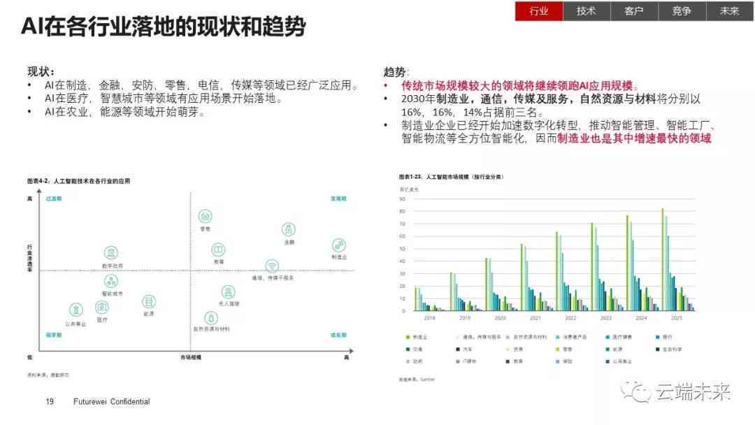 零售ai客户分析报告