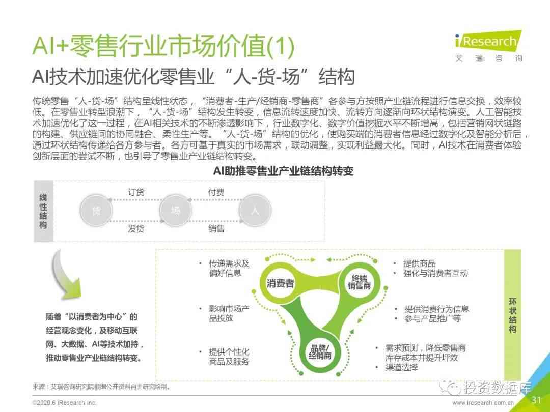 零售ai客户分析报告