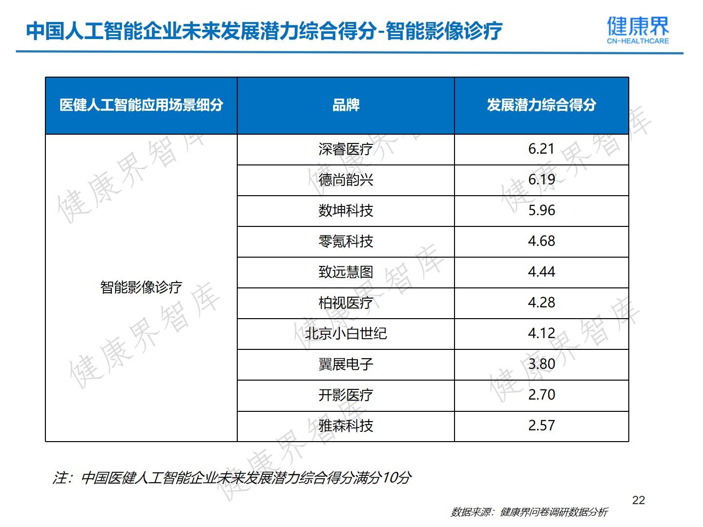 州ai健监测报告怎么看