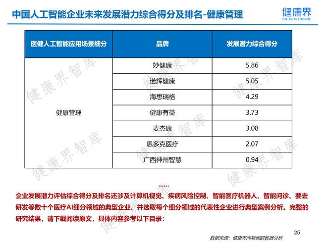 州ai健监测报告怎么看