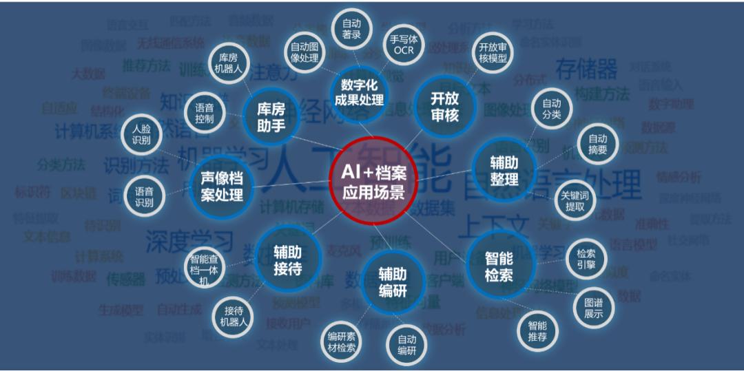 ai设备管理分析报告怎么写