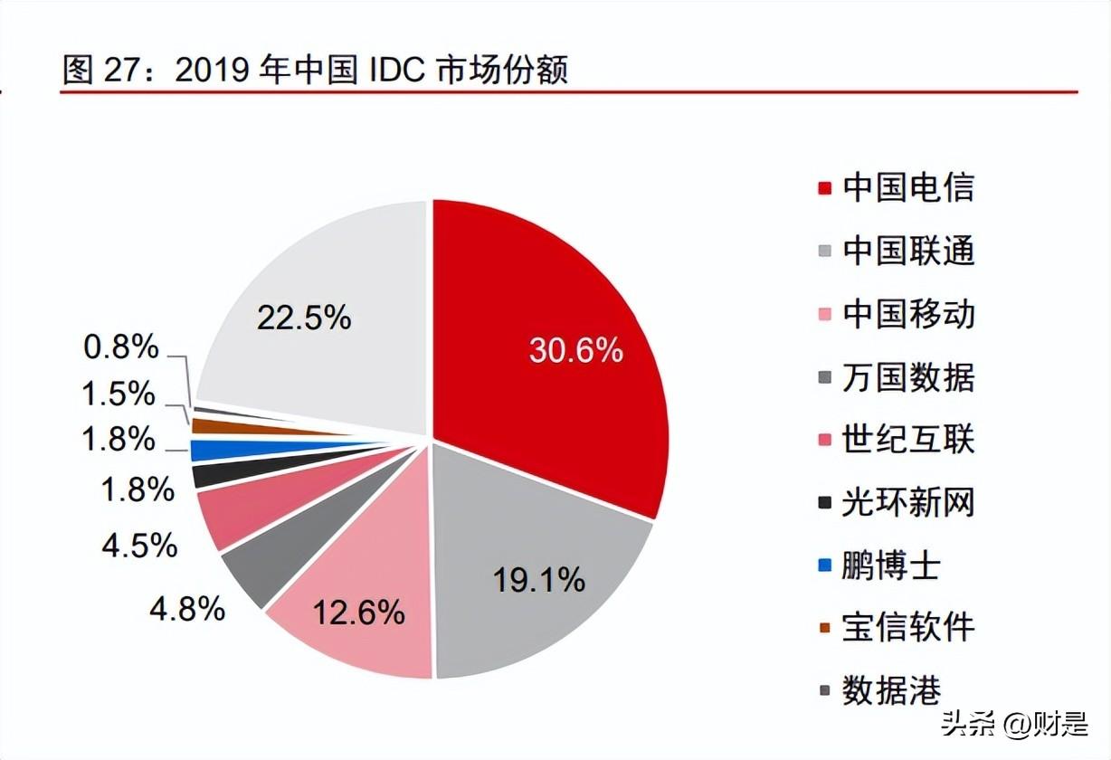 ai设备管理分析报告怎么写