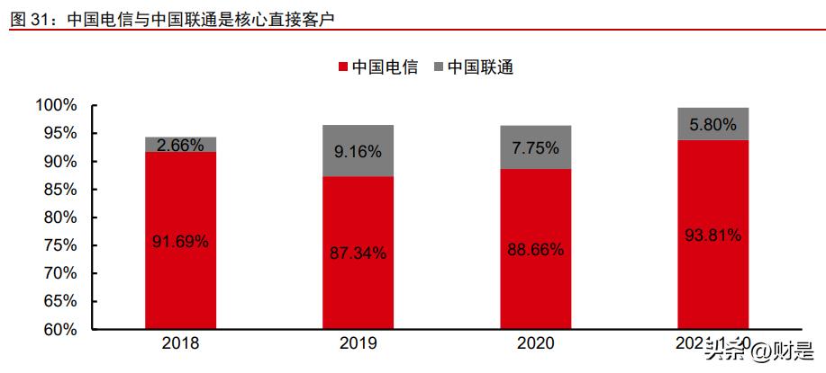 ai设备管理分析报告怎么写