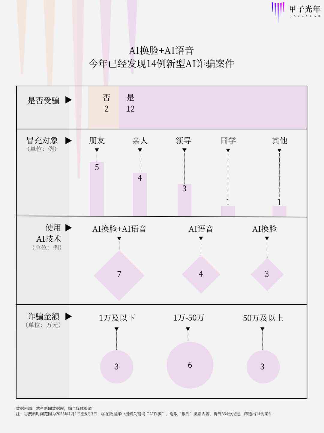 ai生成带表格的报告