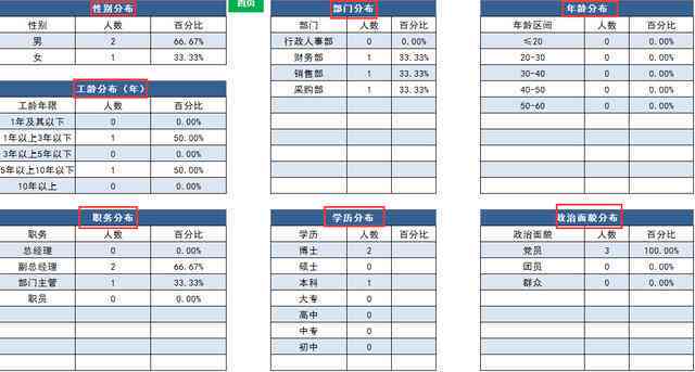 ai生成带表格的报告