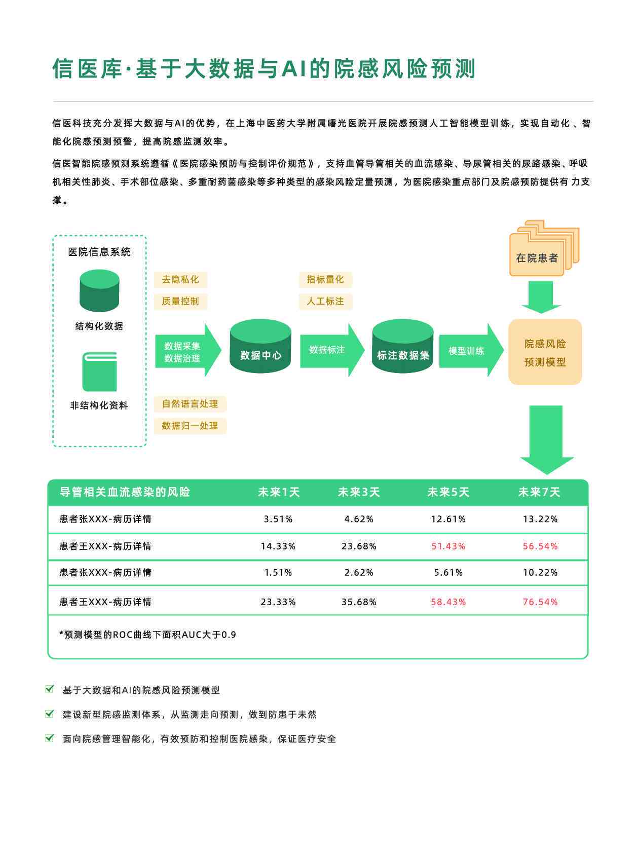 ai可以解读体检报告吗