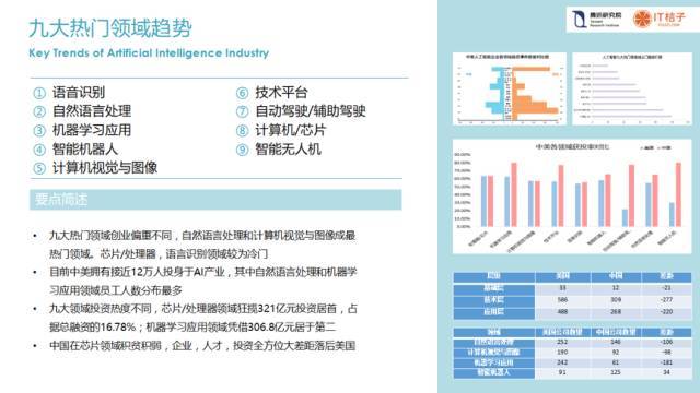 ai可以解读体检报告吗