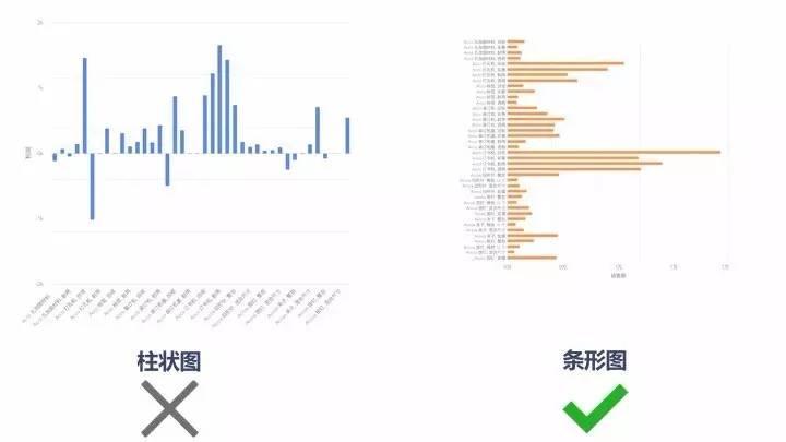 ai分析一张表生成文案