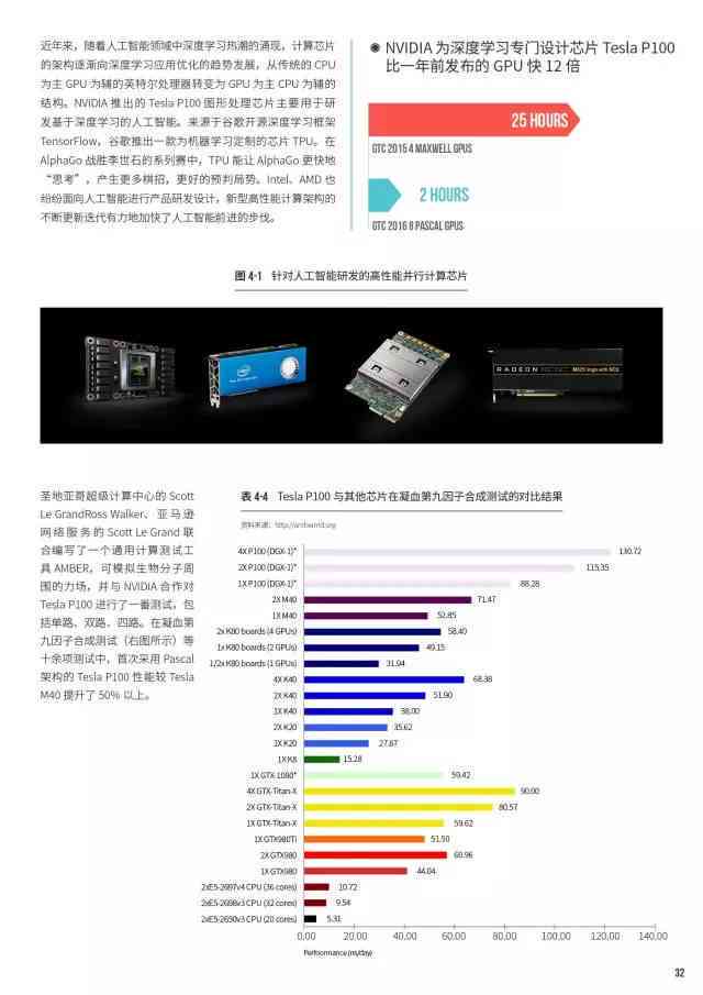 中国ai计算发展报告最新