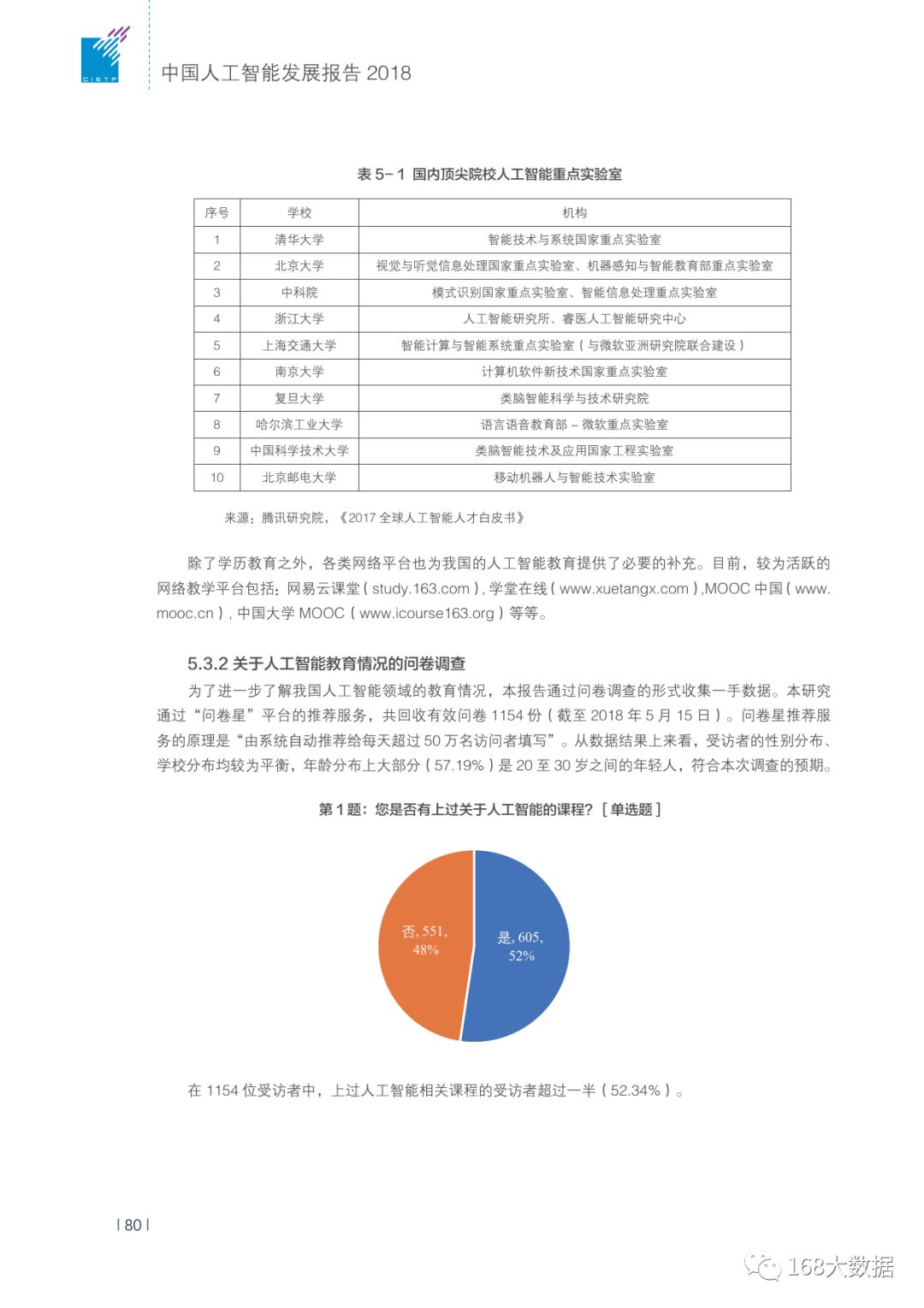 福建ai慢病随访报告