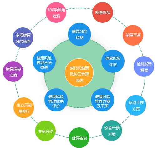 科来网络业务健康状态，如何全面评估和提升网络健康度？  第1张