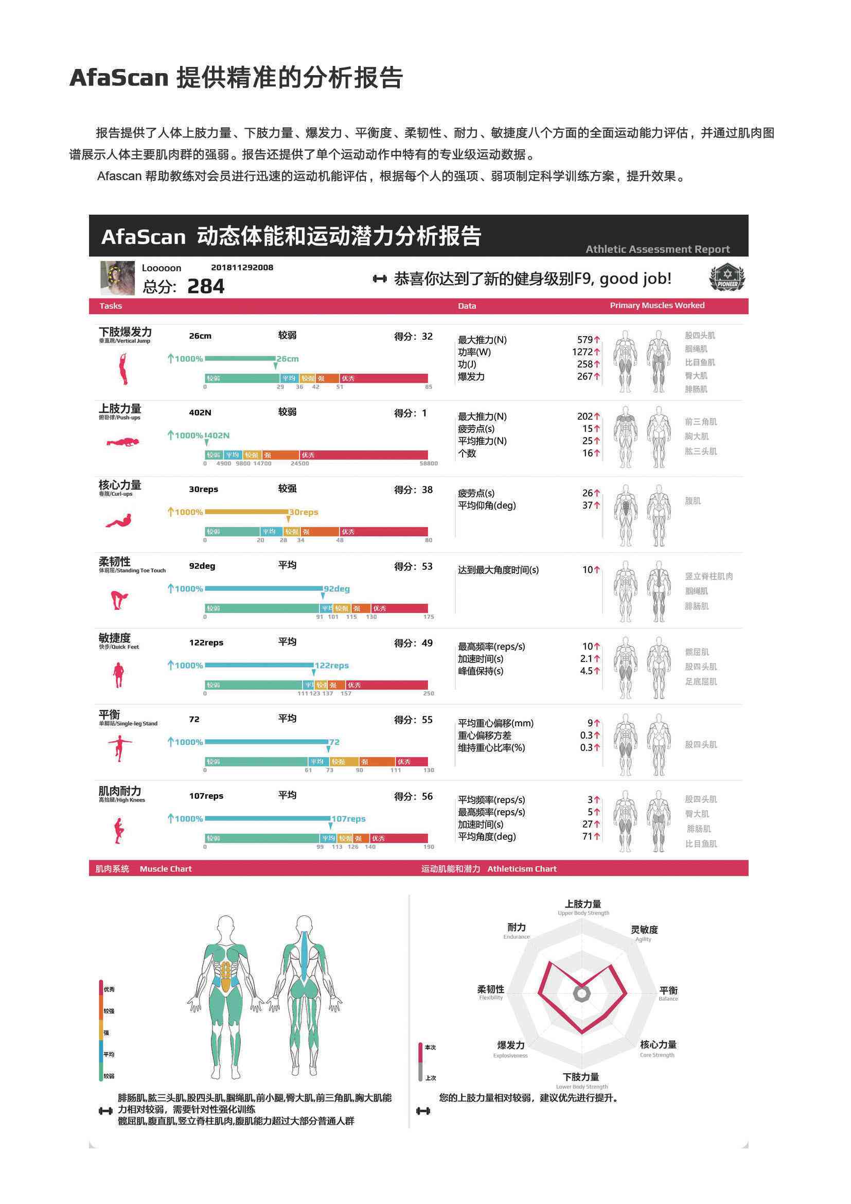 ai测试身体体质报告