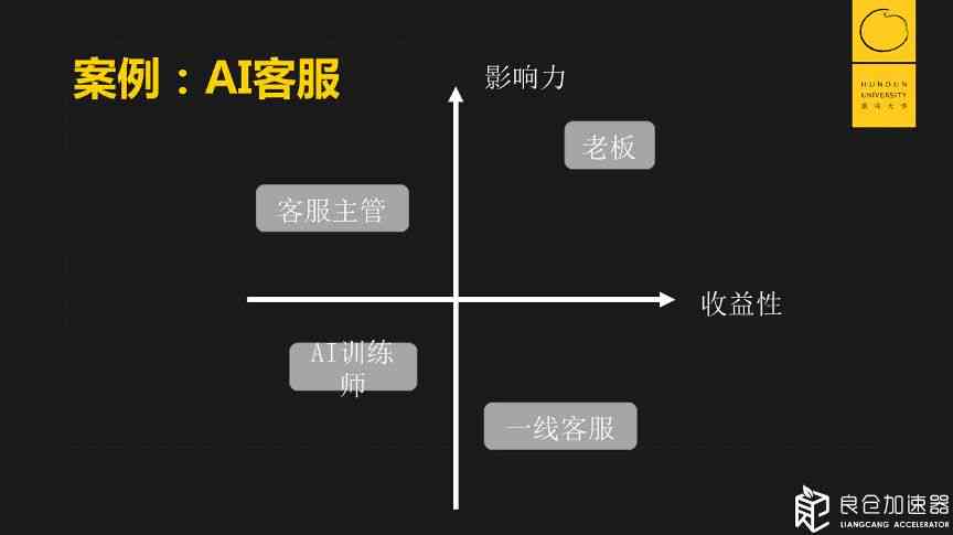 ai改文案用什么模型软件