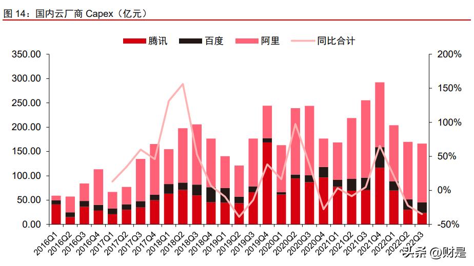 中国的ai数据报告