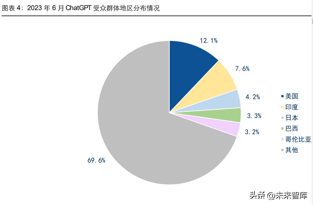 中国的ai数据报告