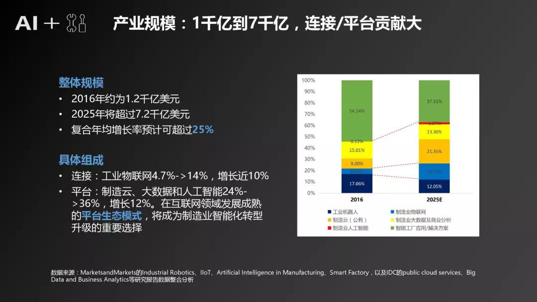 中国的ai数据报告