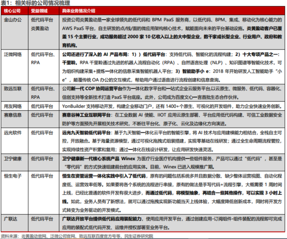 ai写作率30正常嘛