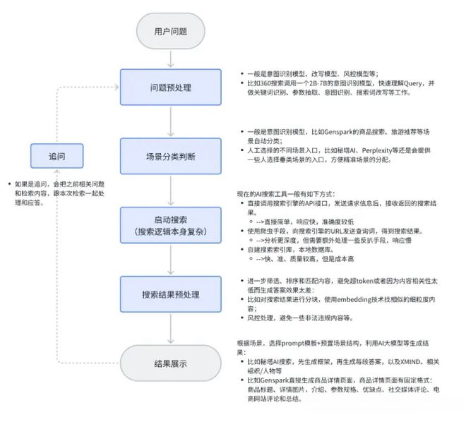 知网ai智能写作操作流程