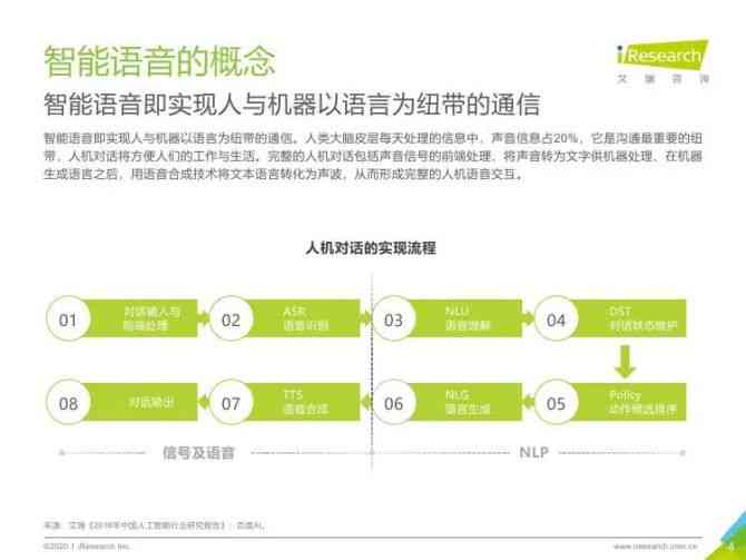 ai人工智能音频研究报告