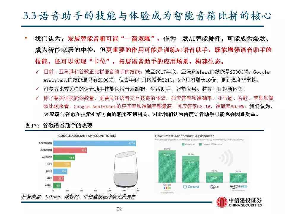 ai人工智能音频研究报告