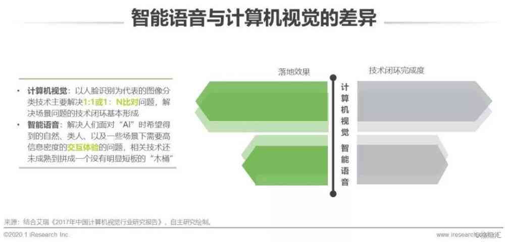 ai人工智能音频研究报告