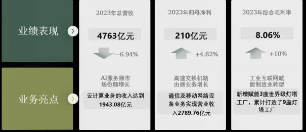 怎么用AI写作助手分析财务报表