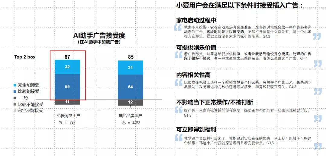 怎么用AI写作助手分析财务报表