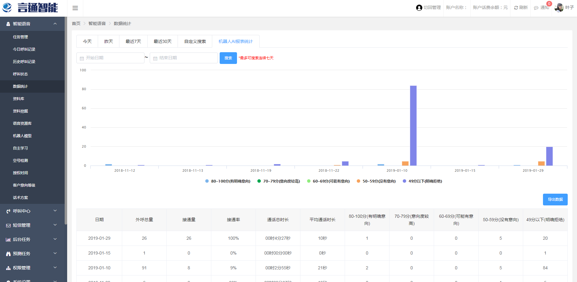 怎么用AI写作助手分析财务报表