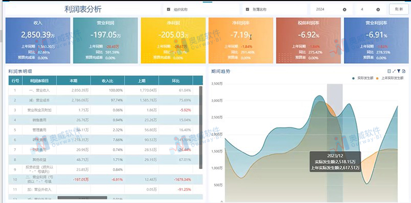 怎么用AI写作助手分析财务报表