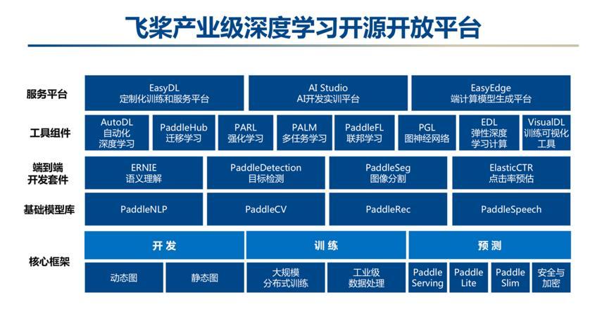 百度大脑ai智能创作平台是什么