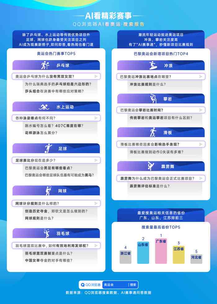 ai查新报告从哪里获取