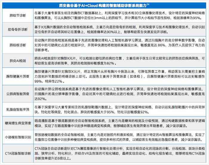 ai查新报告从哪里获取