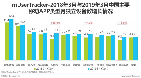 ai查新报告从哪里获取