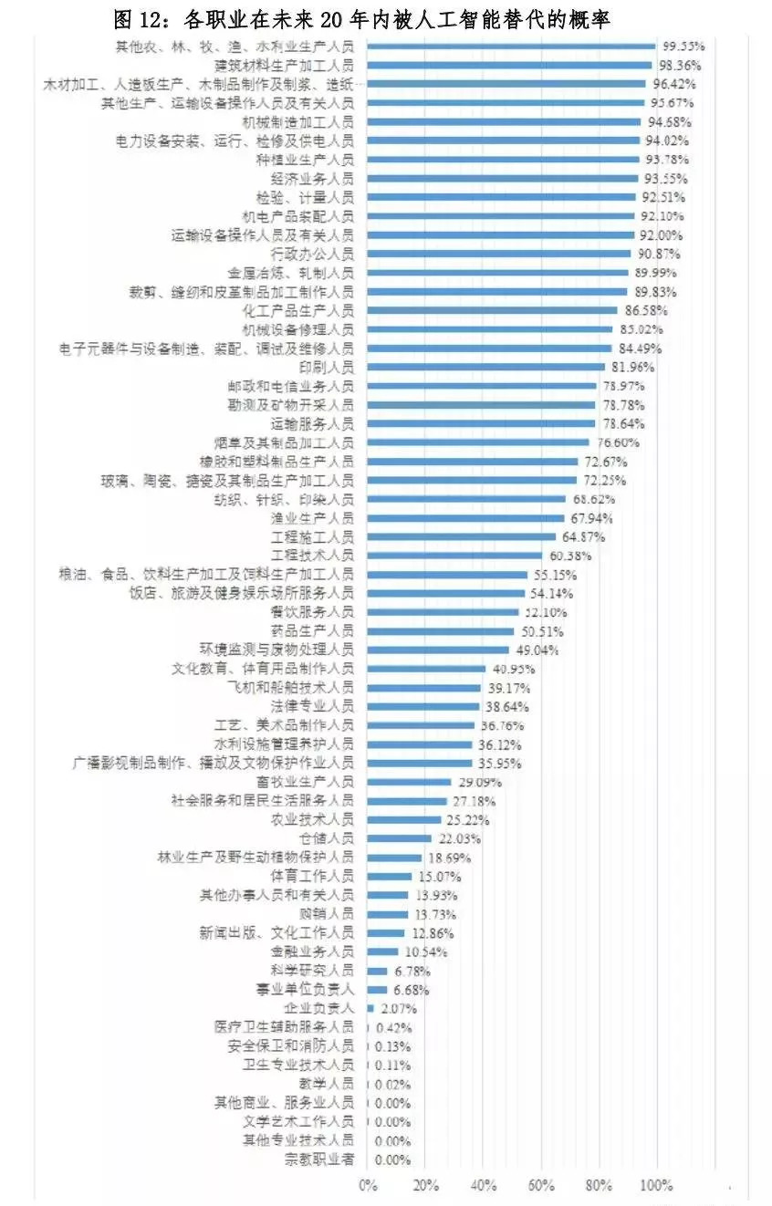 ai代替人类工作文案