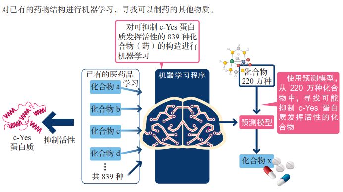 ai代替人类工作文案