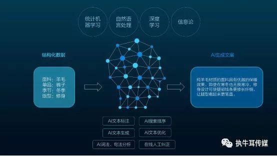 ai产品海报传文案怎么写