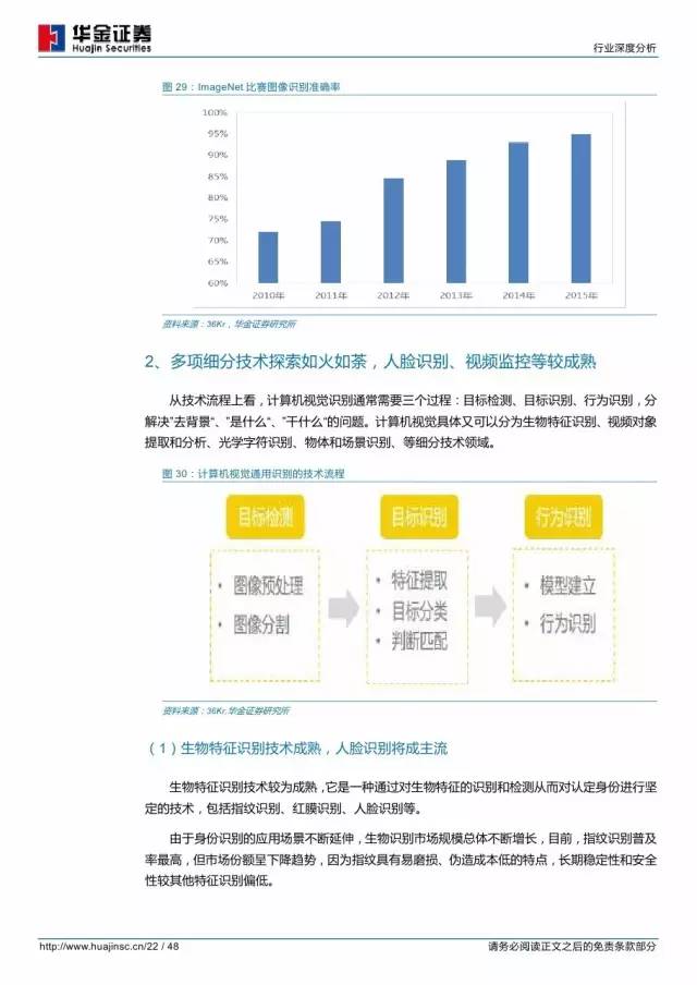 ai写分析报告