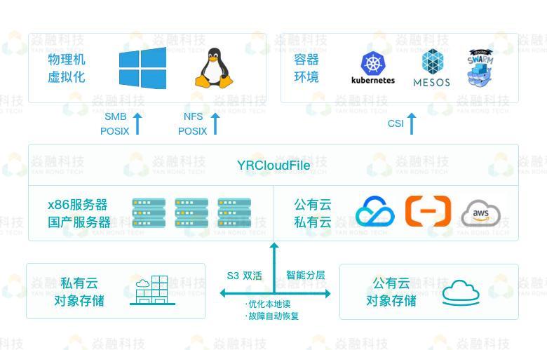 ai软件显示系统兼容性报告