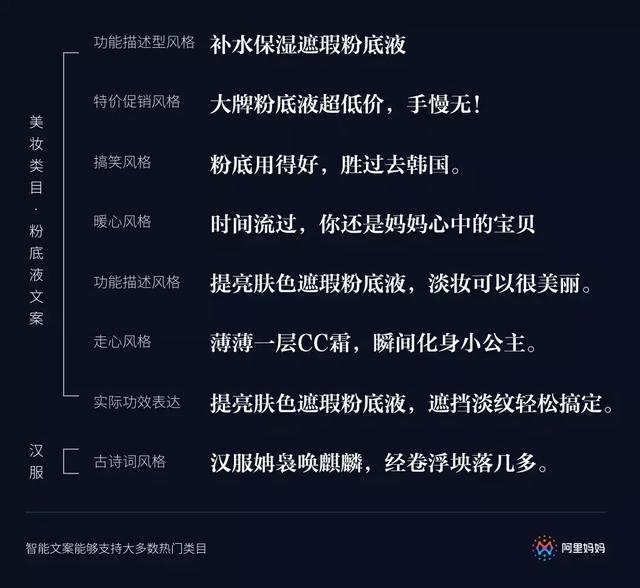 自己写文案的ai软件叫什么