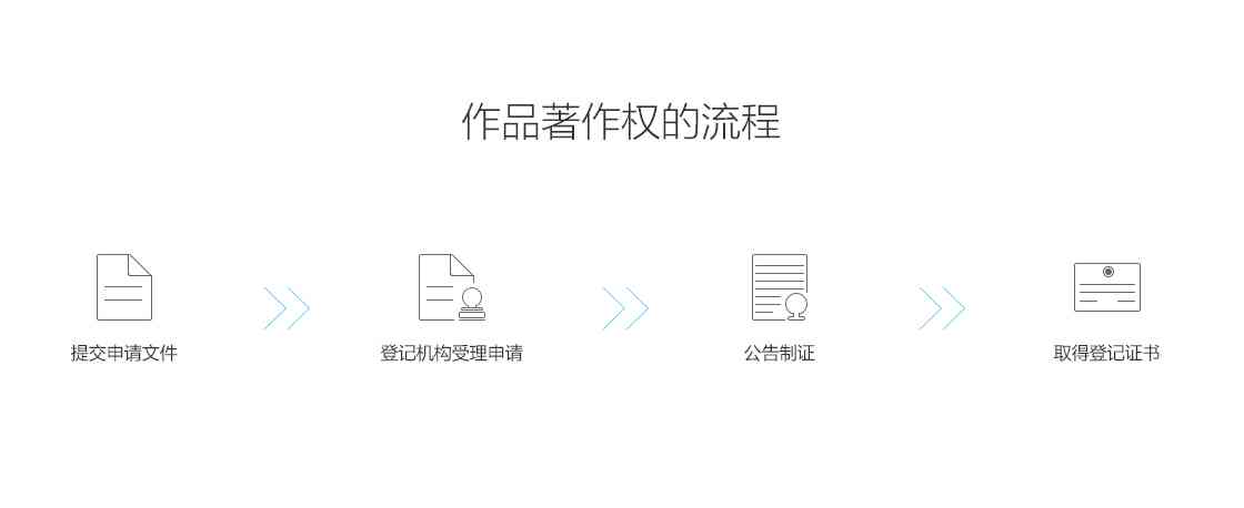 中国ai创作著作权官网