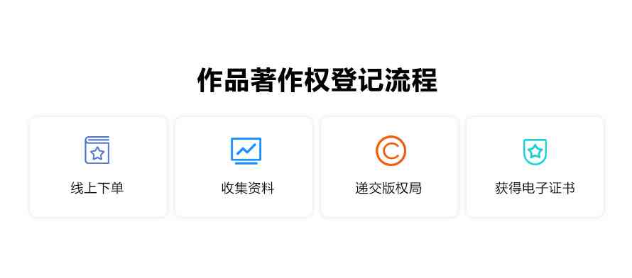 中国ai创作著作权官网