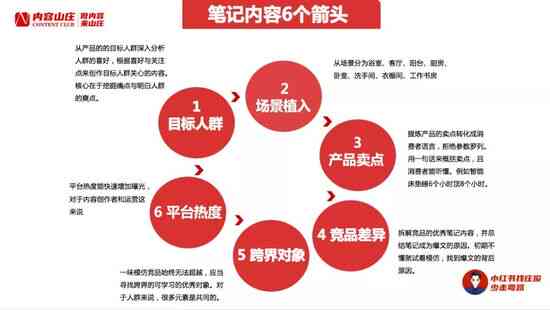 头条号运营的规律和技巧  第1张
