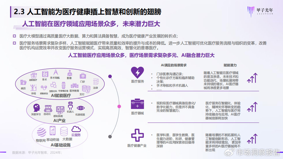 ai医院行业报告