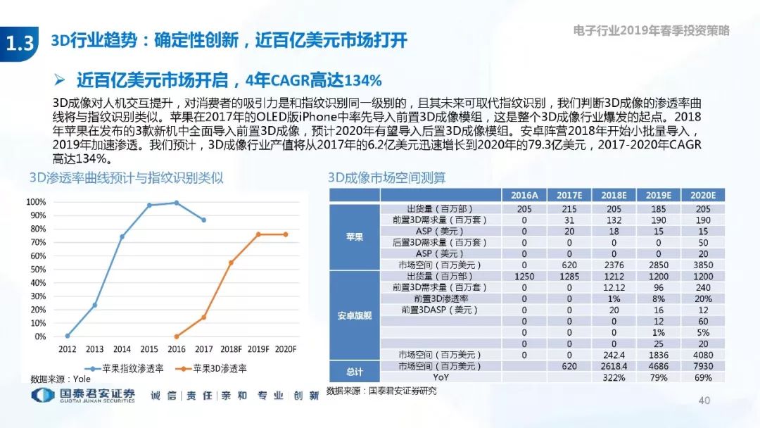 5gai研究报告