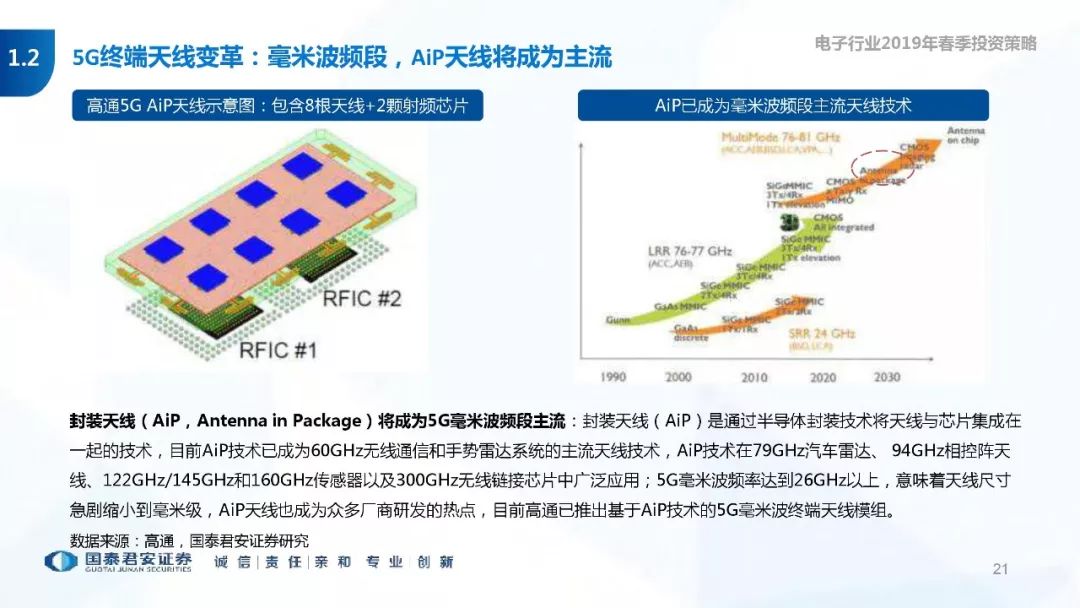 5gai研究报告