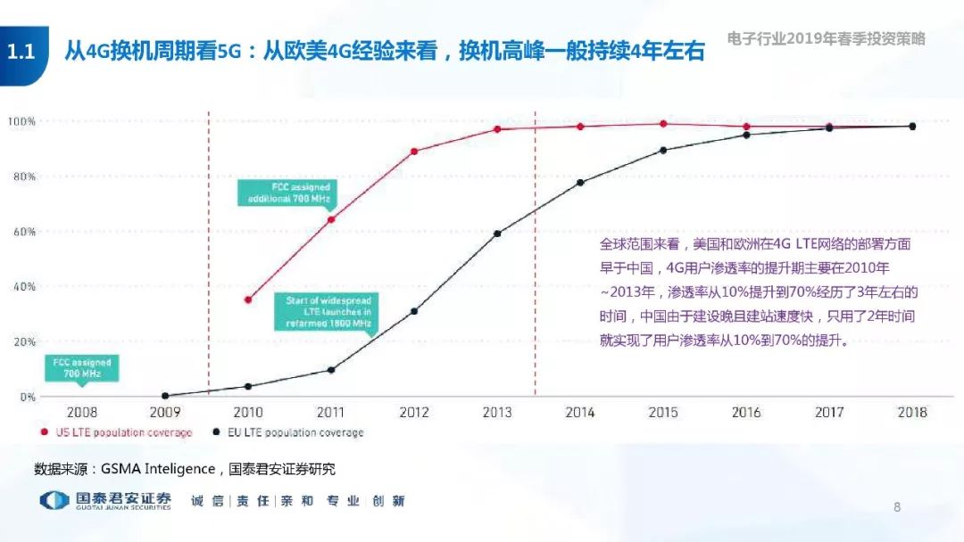 5gai研究报告