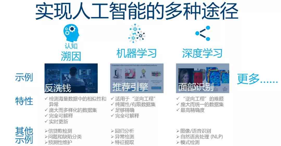 AI识别怎么样  第1张